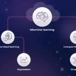 Best Machine Learning Development Companies for Customer Churn Prediction and Retention Analytics