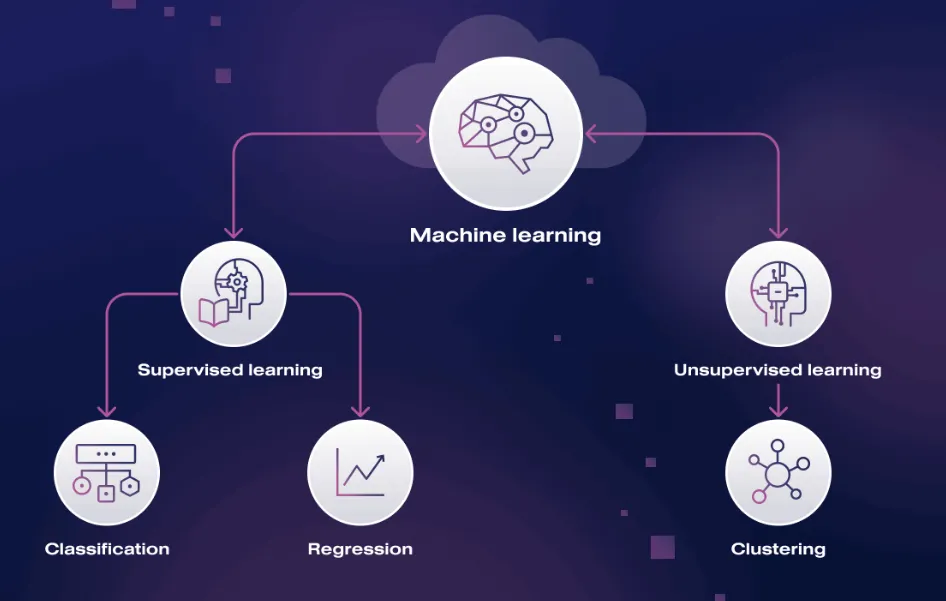 Best Machine Learning Development Companies for Customer Churn Prediction and Retention Analytics