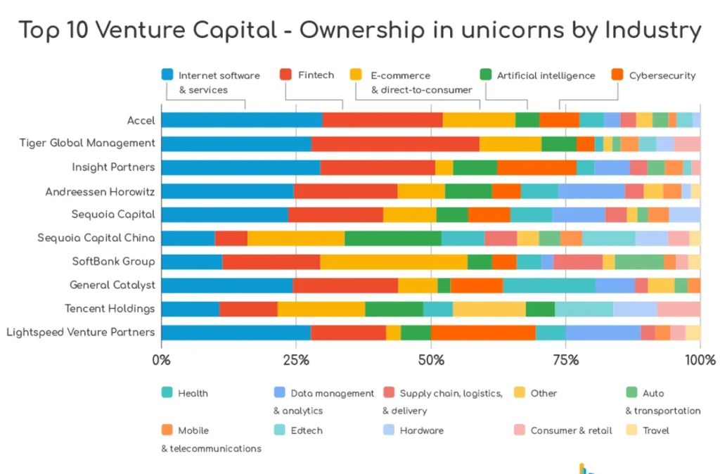 The 10 Best VC Firms in Asia, Ranked by What Founders Actually Get