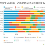 The 10 Best VC Firms in Asia, Ranked by What Founders Actually Get