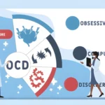 OCD Treatment: Understanding Evidence-Based Approaches to Managing Obsessions and Compulsions